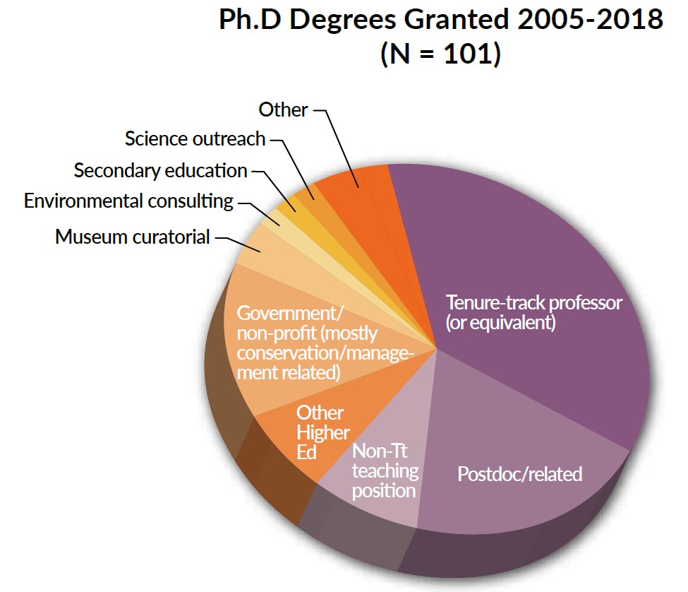 Boston University College Of Arts And Sciences Dean